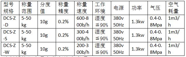 緩控肥定量包裝秤